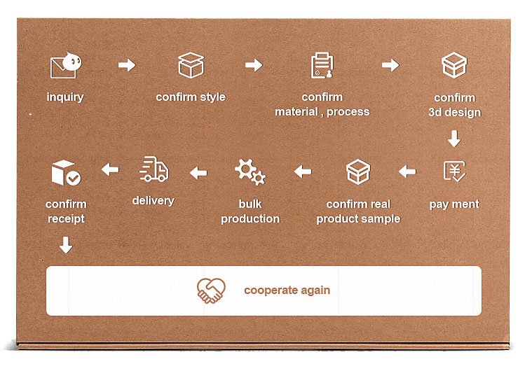 Custom Process – Boxart-Packaging